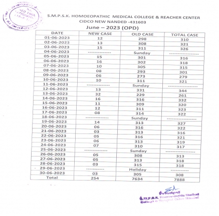 Clinical Information of Hospital